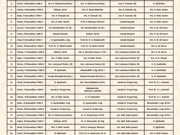 Daftar Petugas Selama Bulan Ramadhan 1446 H / 2025 M